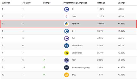 这6个编程语言排行榜，据说全都知道的人不足1% | 年终榜单大盘点-阿里云开发者社区
