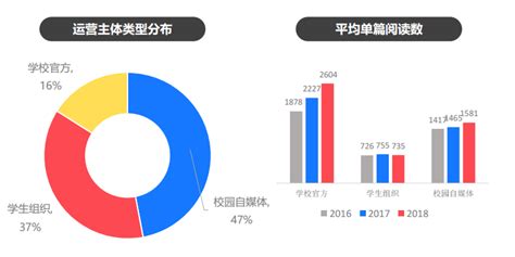 2016中国高校新媒体蓝皮书 - 知乎