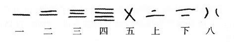 科学网—再说说Unicode中的特殊符号 - 丁祥欢的博文