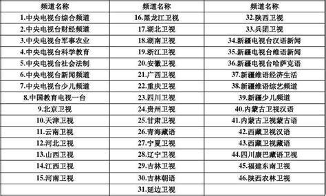 中国中星9A依靠卫星自身推进器成功入轨 - 新闻动态 | 中国卫星导航定位应用管理中心 beidouchina.org.cn