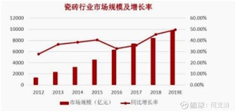 2018年中国瓷砖行业市场现状分析 瓷砖需求有所回升