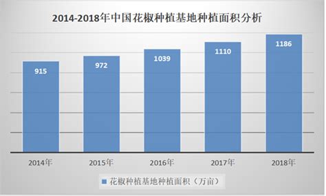 2020年中国胡椒种植面积及产量现状分析：海南占我国产量的90%以上[图]_智研咨询