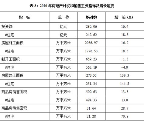 (河南省)濮阳市2020年国民经济和社会发展统计公报-红黑统计公报库