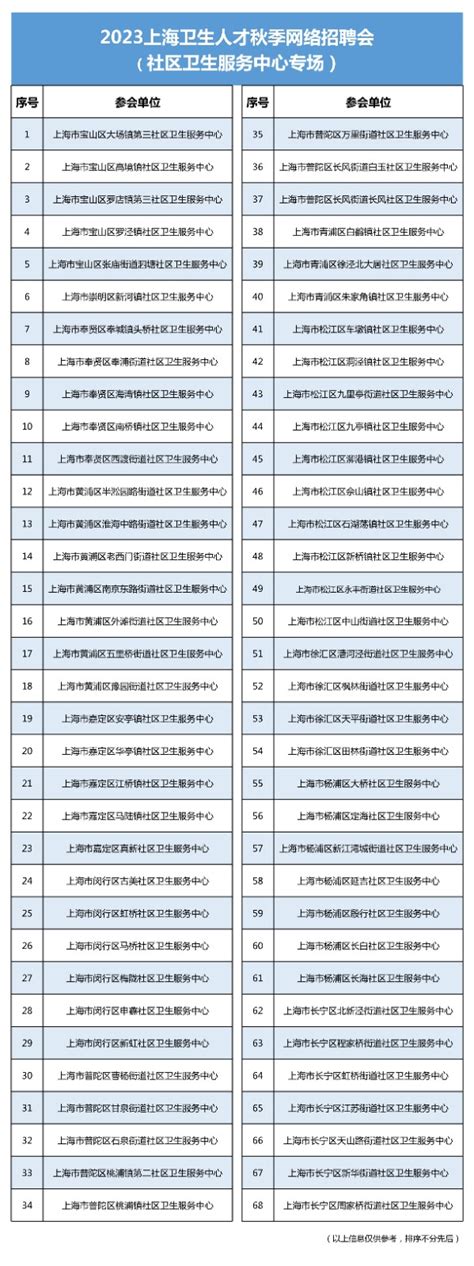 2023上海卫生人才秋季网络招聘会11月28日开启_通知公告_上海卫生人才网
