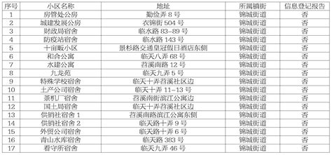 武汉2022年拆迁明细表,武汉不了的老小区,5年内武汉迁规划图(第2页)_大山谷图库