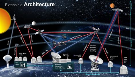 自由空间光通信（FSO）-世讯电科