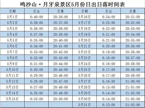 应用经纬度计算当地日出日落的时间_北京中地航星科技有限公司