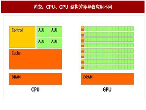 国产大芯片行业新突破：壁仞科技BR100创全球通用GPU算力纪录 - 知乎