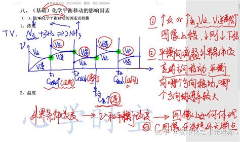 高中化学中如何判断杂化轨道类型？ - 知乎