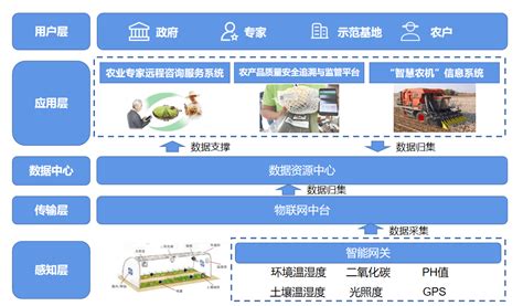 兰考智慧农业大数据平台正式上线_中国农业大数据