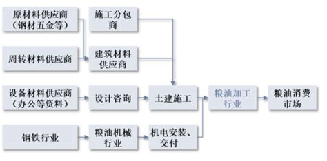 大米粮食加工行业不断的规范化与标准化实现协调发展性 - 知乎