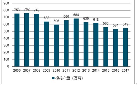 2021年中国棉花产业市场前景及投资研究报告 - 知乎