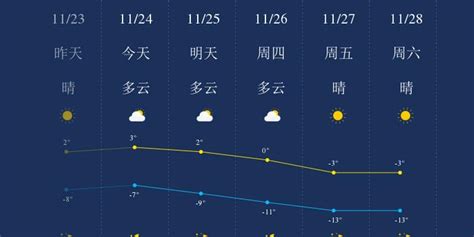 11月24日沈阳天气早知道_手机新浪网