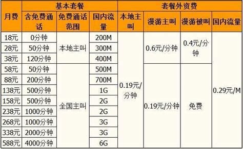 广州移动宽带套餐价格表2023，月费低至30元-好套餐