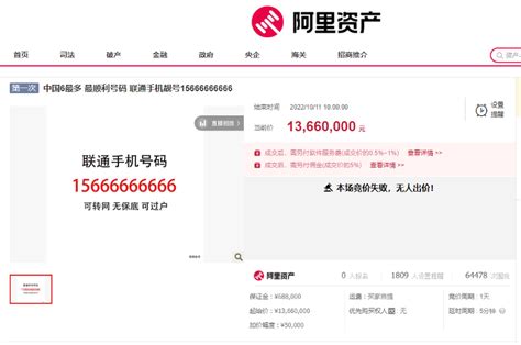 青岛：手机靓号欲过户协议惊呆机主 每月需最低消费596元_凤凰资讯