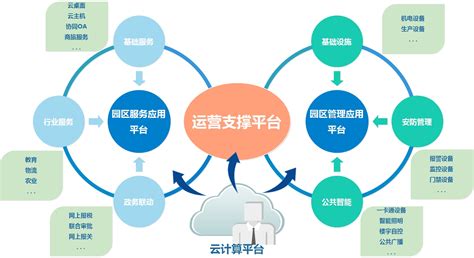 智慧园区完整解决方案-上海益政信息科技有限公司