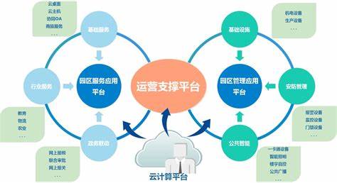 政府采购平台商品上架不了怎么办