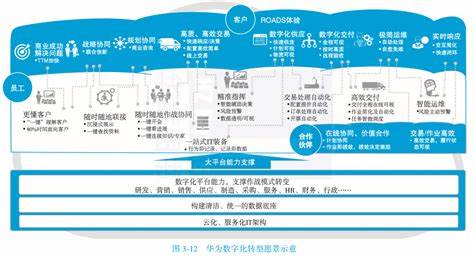 谈谈数字化转型对教学带来的变化