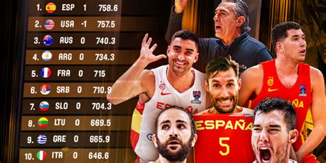 西班牙超越美国升至世界第一 中国男篮排第27_手机新浪网