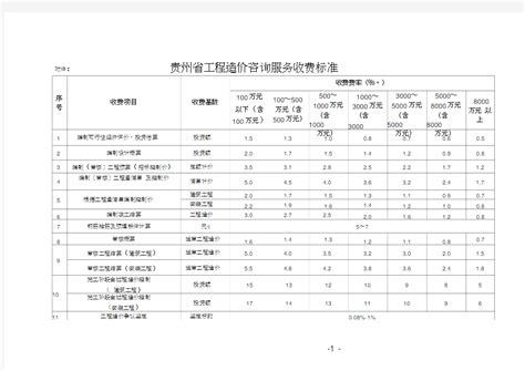 (完整版)贵州省工程造价咨询服务收费标准 - 文档之家