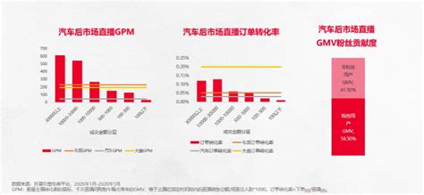 中国汽车后市场电商专题分析2017年上半年 - 易观