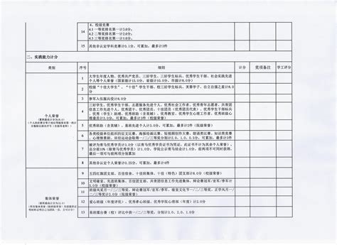 清华大学的机械工程很厉害么？