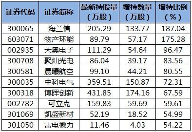 上海电气一季度扣非净利亏损，频繁出售资产经营压力仍待解-融资线