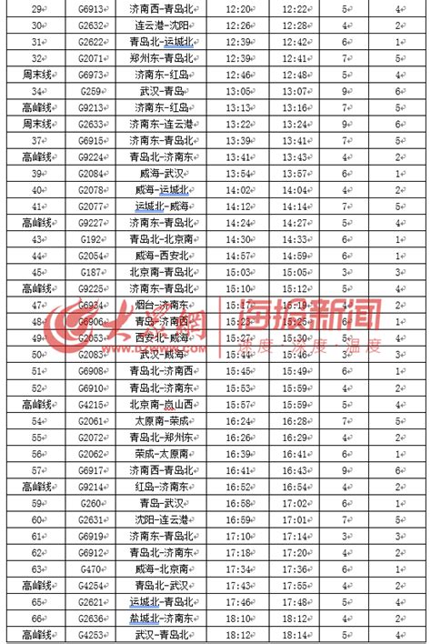 7月10日起淄博北站列车运行图调整 新增暑期临客3对_山东频道_凤凰网