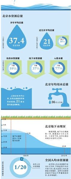 新国标落地！北京自来水集团执行新版《生活饮用水卫生标准》_北京日报网