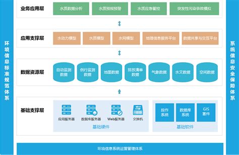可视化大屏数据展示在IT管理方面的应用_北京永洪科技BI大数据分析
