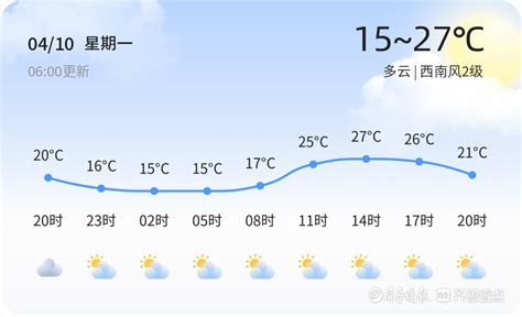 【东营天气】4月10日，温度15℃~27℃，多云