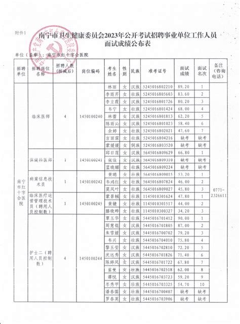 2023济南市事业单位公开招聘报名统计汇总(市直及各县区)-联创世华