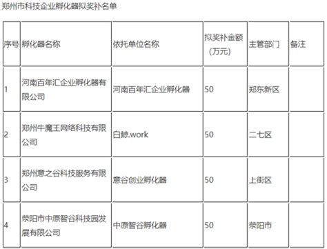 郑州公示20家科技企业孵化器及众创空间名单-大河新闻