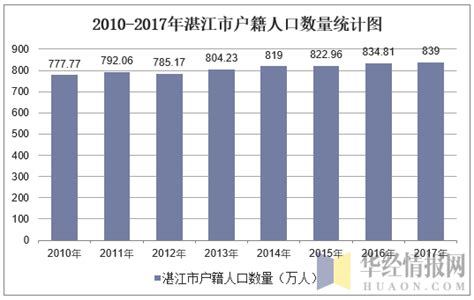 广东省各城市GDP排行榜，湛江超过了江门，茂名有望超越珠海_手机新浪网