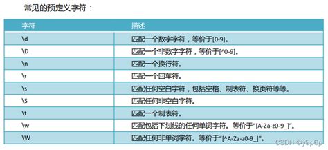 DNS域名长度限制说明以及实验室实战_dns域名的格式规范-CSDN博客