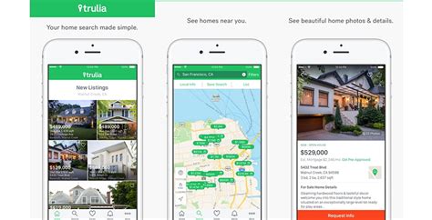 Trulia & Zillow: How Accurate are These Sites? - Minteer Real Estate Team
