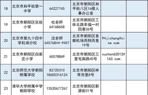 朝阳区教委所属事业单位招聘187名教师，岗位要求公布_北京日报网