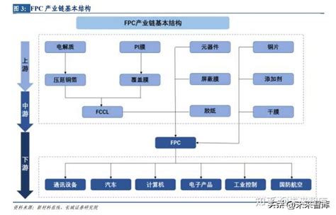 2017年中国 FPC行业COF技术优势及工艺能力分析（图） - 中国报告网