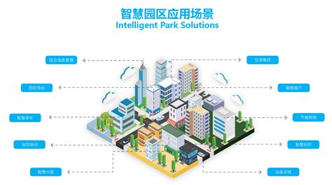 智慧园区可视化解决方案-广州麦景科技有限公司