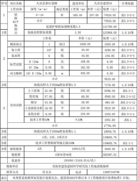 地质勘察-深圳市深立人力资源服务有限公司