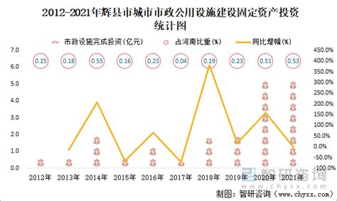 2021年辉县市城市建设状况公报：辉县市市政设施实际到位资金合计7.26亿元，同比增长34.82%_智研咨询