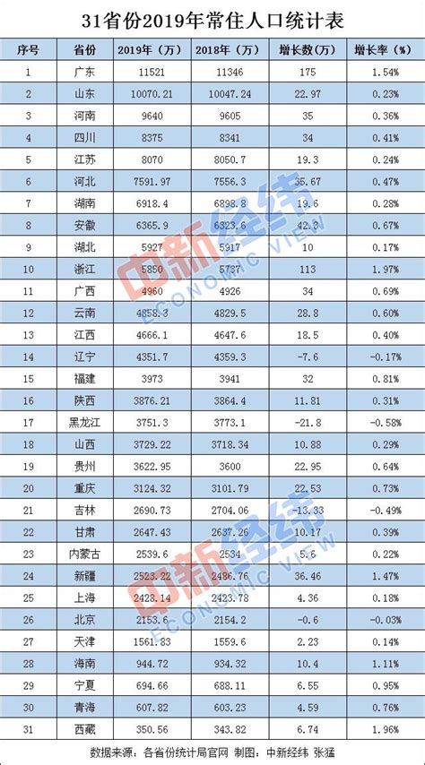 江西100个县级行政区人口排行榜出炉！你家乡排第几？_手机新浪网