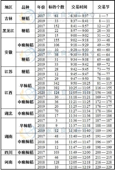 2021年天津竞价每月价格表（持续更新）- 天津本地宝