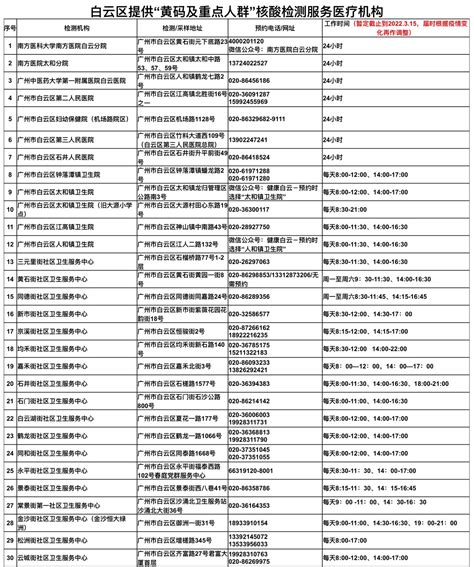 最新！广州白云设30个“黄码”核酸检测点，详戳