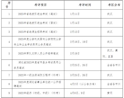 湖北荆州2023年二建考试时间公布：6月3、4日-二级建造师考试-考试吧