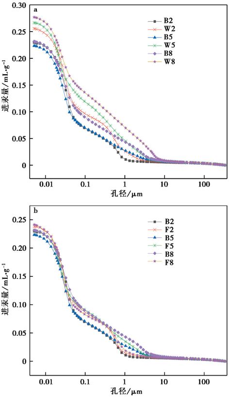 EXPERIMENTAL STUDY ON THE ANISOTROPIC STRENGTH OF INTACT LOESS IN XINING