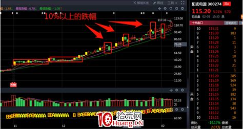 【股权系列】一起投资入股又成功退出的股 - 知乎