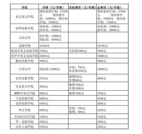 2023深圳市第二高级中学多少钱(学费明细)