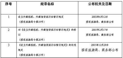 保障《旅行社条例》实施 两部门废止3个部门规章_中国人大网