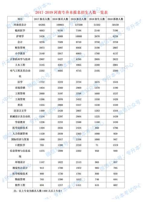 龙华区2018年公办小学一年级报名人数统计（持续更新） - 深圳本地宝